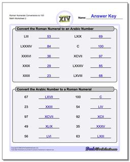 Roman Numerals