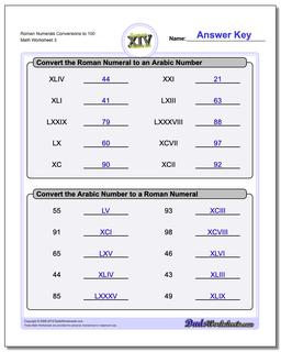 Roman Numerals Conversion Worksheets to 100