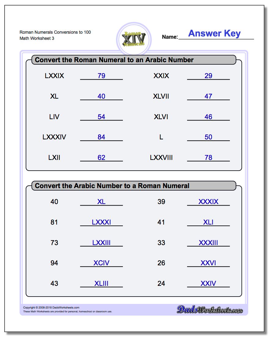 Roman Numerals Conversion Worksheets to 100