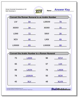 Roman Numerals