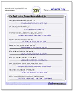 Roman Numerals Sequence Order to 100 Worksheet