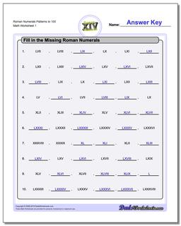 Roman Numerals Patterns to 100 Worksheet