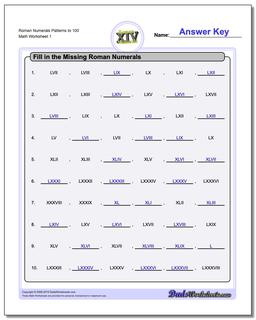 Roman Numerals Patterns to 100 Worksheet