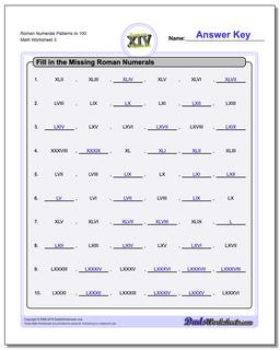 Roman Numerals Patterns to 100 Worksheet