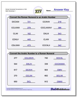 Roman Numerals Conversion Worksheets to 1000