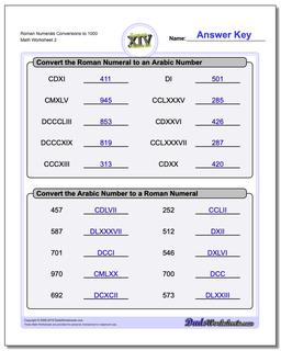 Roman Numerals