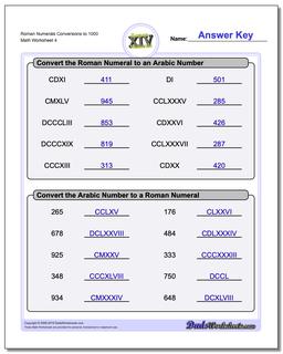 Roman Numerals Conversion Worksheets to 1000