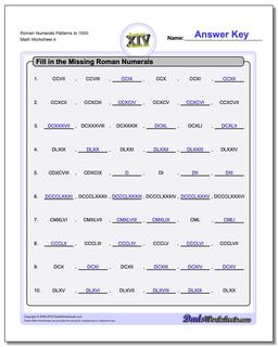 Roman Numerals Patterns to 1000 Worksheet