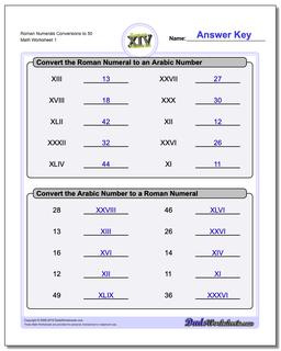 Roman Numerals Conversion Worksheets to 50