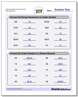 Roman Numerals