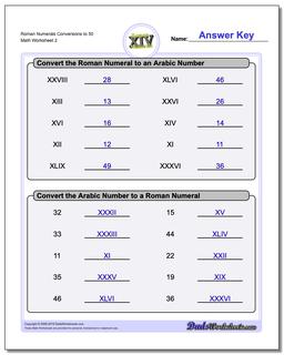 Roman Numerals Conversion Worksheets to 50 /worksheets/roman-numerals.html