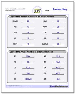 Roman Numerals