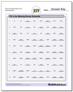 Roman Numerals Patterns to 50 Worksheet