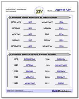 Roman Numerals Chart 2012