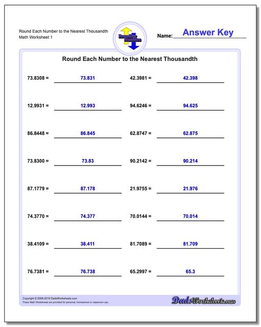 Tenth Hundredth Thousandth Chart Decimals