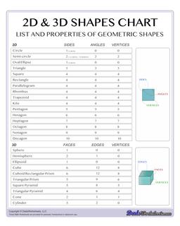 Math Worksheets: Shapes Worksheets : Shapes Chart List And Properties ...