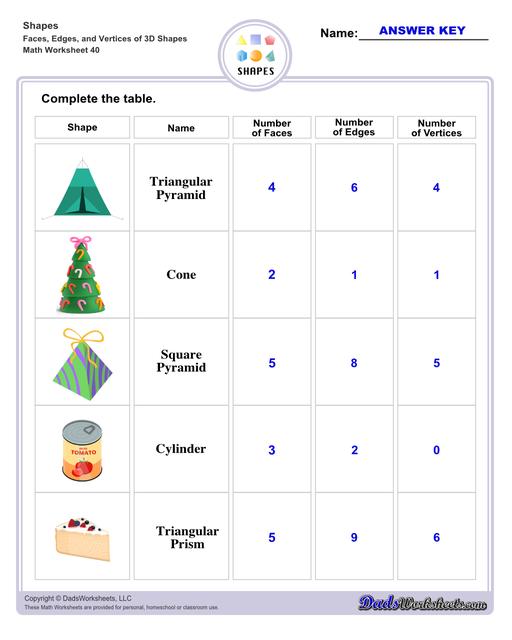 This page has dozens of printable shapes worksheets for identifying and naming 2D and 3D shapes. Activities for kindergarten and preschool age students include identifying counts of faces, edges and vertices. Students also learn to identify the shapes of real world objects, and practice worksheets include shape spelling and shape crossword puzzles.  Shapes Faces Edges And Vertices Of 3d Shapes V4