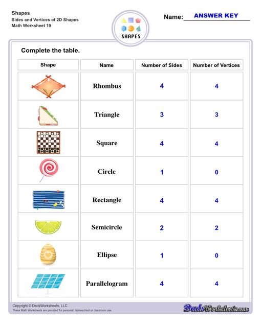 This page has dozens of printable shapes worksheets for identifying and naming 2D and 3D shapes. Activities for kindergarten and preschool age students include identifying counts of faces, edges and vertices. Students also learn to identify the shapes of real world objects, and practice worksheets include shape spelling and shape crossword puzzles.  Shapes Sides And Vertices Of 2d Shapes V3