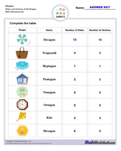 This page has dozens of printable shapes worksheets for identifying and naming 2D and 3D shapes. Activities for kindergarten and preschool age students include identifying counts of faces, edges and vertices. Students also learn to identify the shapes of real world objects, and practice worksheets include shape spelling and shape crossword puzzles.  Shapes Sides And Vertices Of 2d Shapes V4