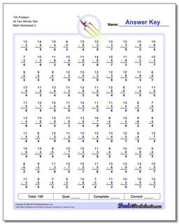 100 Problem All Two Minute Test /worksheets/subtraction.html Worksheet