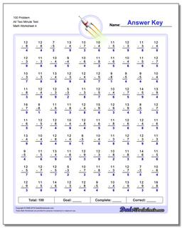 100 Problem All Two Minute Test Worksheet