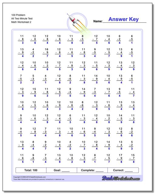 100 Problem All Two Minute Test www.dadsworksheets.com/worksheets/subtraction.html Worksheet