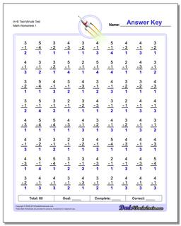 Two Minute Test Subtraction Worksheet