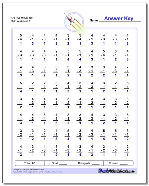 A+B Two Minute Test Worksheet