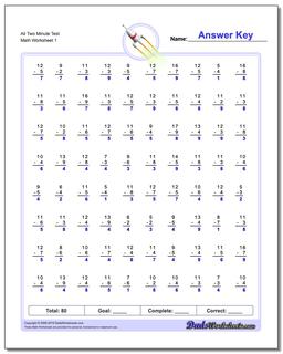 All Two Minute Test Subtraction Worksheet