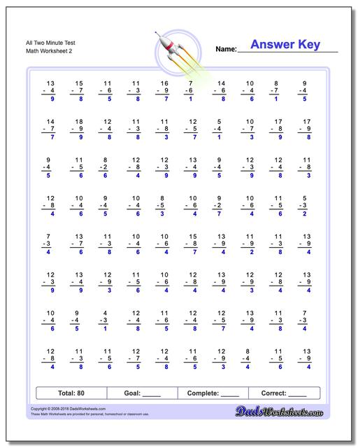 All Two Minute Test www.dadsworksheets.com/worksheets/subtraction.html Worksheet