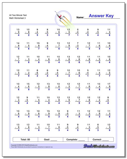 All Two Minute Test Worksheet