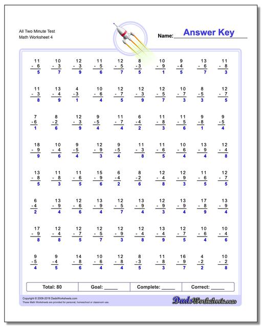 All Two Minute Test Worksheet