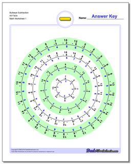 Subtraction Worksheets