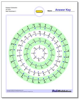 Subtraction Worksheets