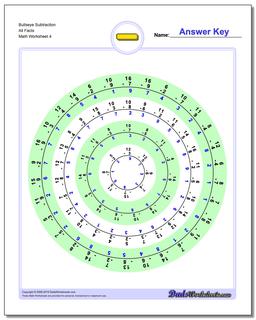 Subtraction Worksheets