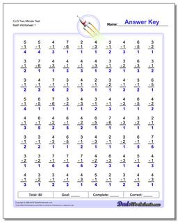 C+D Two Minute Test Subtraction Worksheet