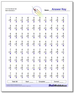 C+D Two Minute Test /worksheets/subtraction.html Worksheet