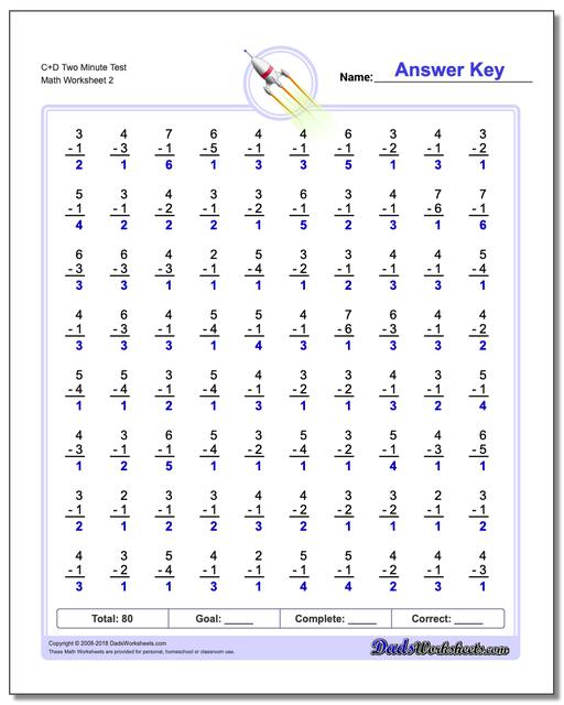 C+D Two Minute Test www.dadsworksheets.com/worksheets/subtraction.html Worksheet