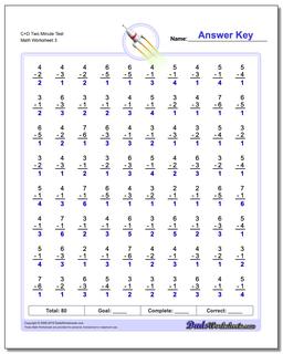 C+D Two Minute Test Worksheet