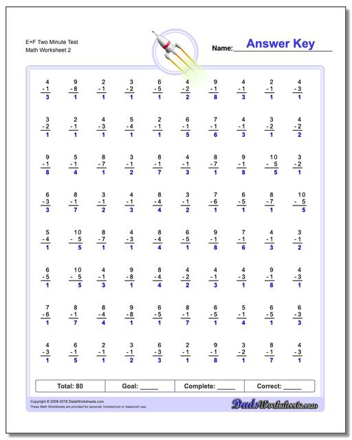 E+F Two Minute Test www.dadsworksheets.com/worksheets/subtraction.html Worksheet
