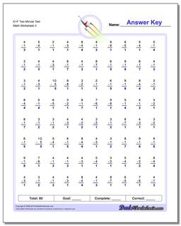 E+F Two Minute Test Worksheet