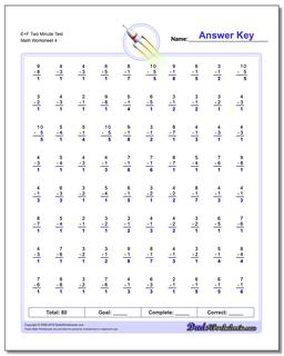 E+F Two Minute Test Worksheet