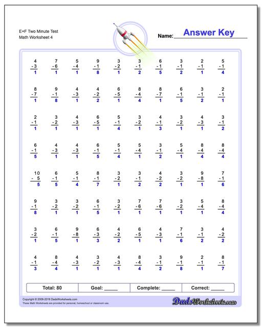 E+F Two Minute Test Worksheet