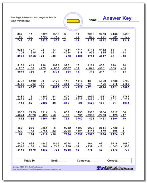 Four Digit Subtraction Worksheet with Negative Results www.dadsworksheets.com/worksheets/subtraction.html