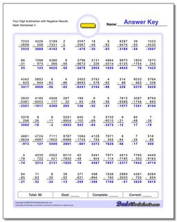 Four Digit Subtraction Worksheet with Negative Results