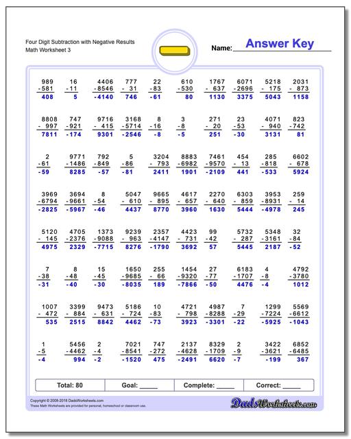 Four Digit Subtraction Worksheet with Negative Results