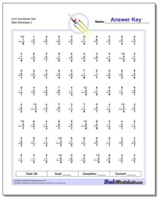 G+H Two Minute Test www.dadsworksheets.com/worksheets/subtraction.html Worksheet
