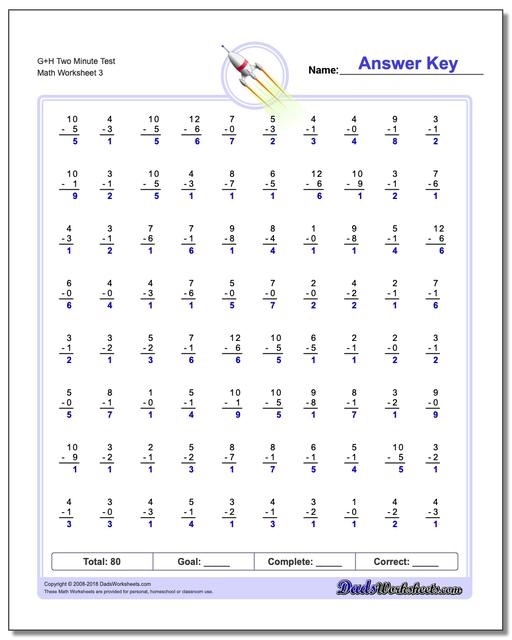 G+H Two Minute Test Worksheet