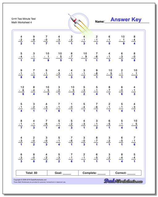 G+H Two Minute Test Worksheet