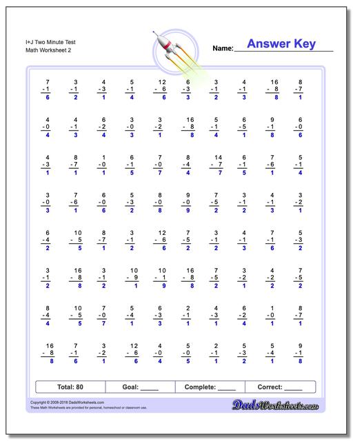 I+J Two Minute Test www.dadsworksheets.com/worksheets/subtraction.html Worksheet
